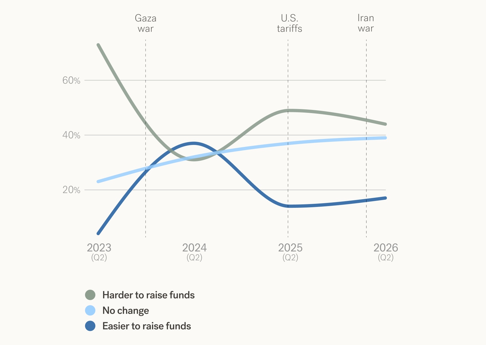 SoftBank Vision Fund Asset