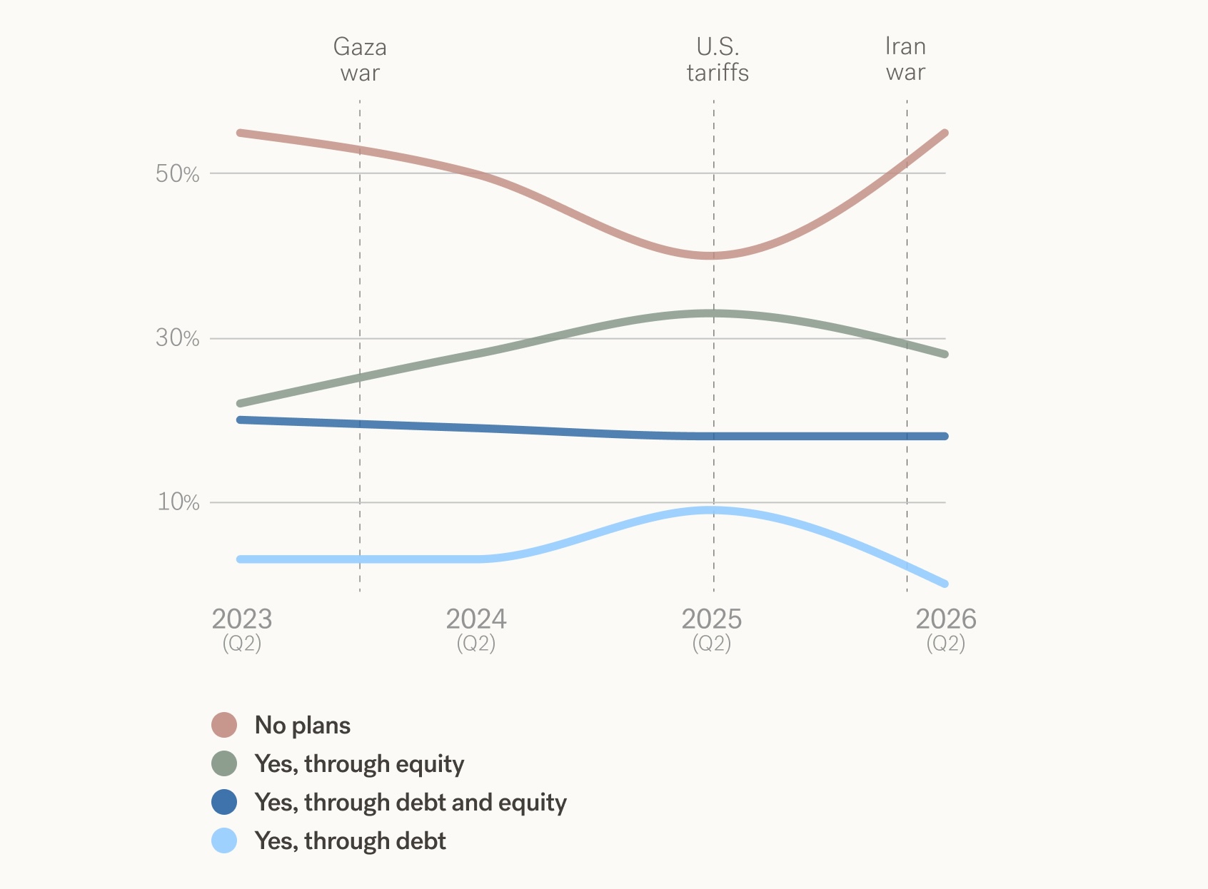 SoftBank Vision Fund Asset